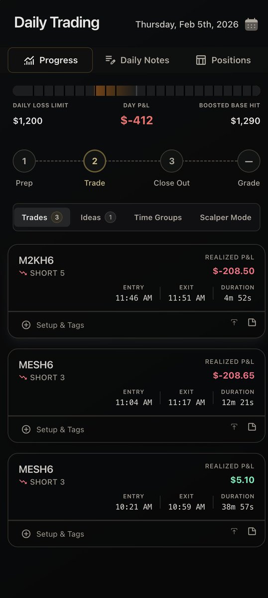 macrojules's tweet photo. RED 🔴

1BE 4L

GLOBEX took a few Ls in $GC shorts

NY AM took a stab at $ES shorts since $VIX made its way above 20. Price still seems to be stuck in this HTF range. zero follow through in shorts after 1000. 

managed risk 

we go again tomorrow https://t.co/DbeqfaaYRV