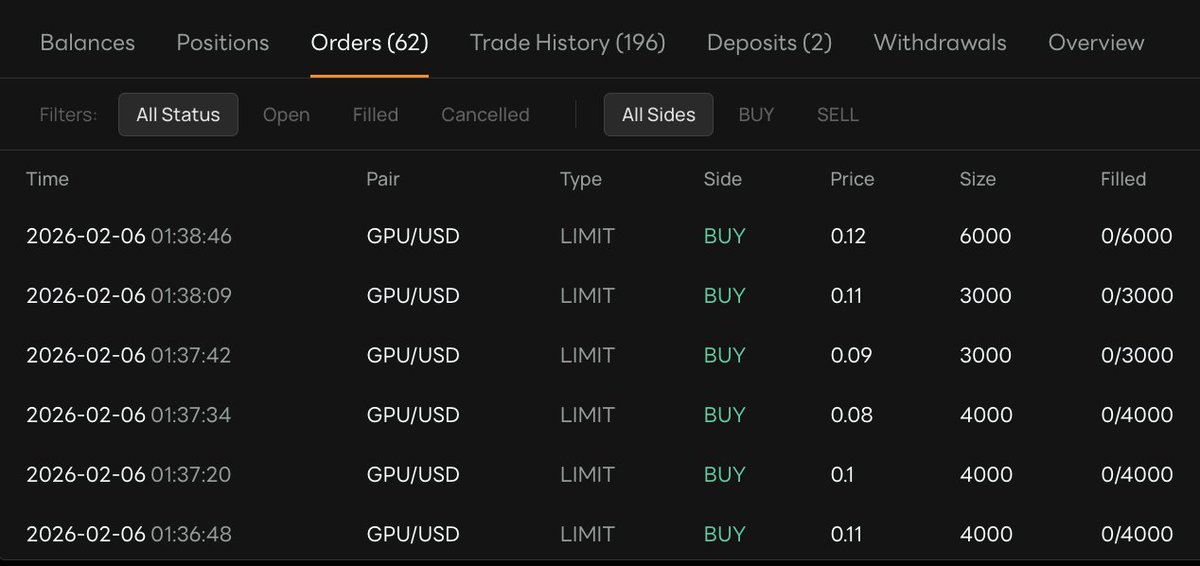 gpunet's tweet photo. Buybacks. We are on it. https://t.co/chkbT5YHe9
