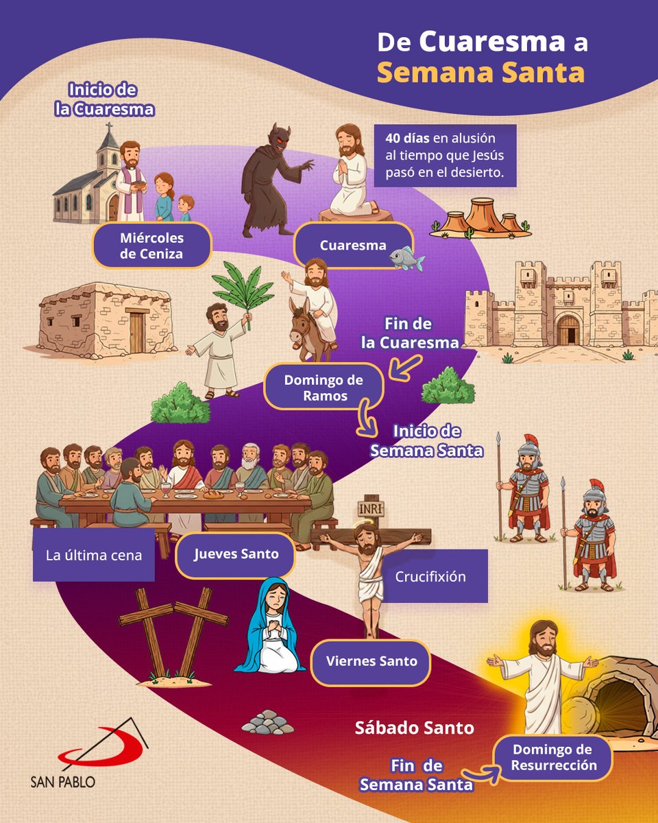 sanpablomex's tweet photo. 📆 Se acerca el #MiércolesDeCeniza, con el que iniciamos la Cuaresma: un tiempo de gracia para volver el corazón a Dios y crecer en el amor al prójimo.

#Cuaresma #SemanaSanta #Oración #Ayuno #Penitencia #SanPablo #Paulinos #PastoralDigital https://t.co/SwLNsduMgg