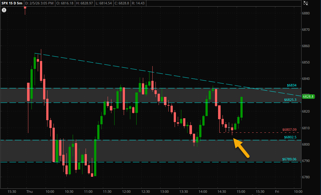 SH4US's tweet image. $SPX 👌👌 ووقت لها من الأوقات توقيت
