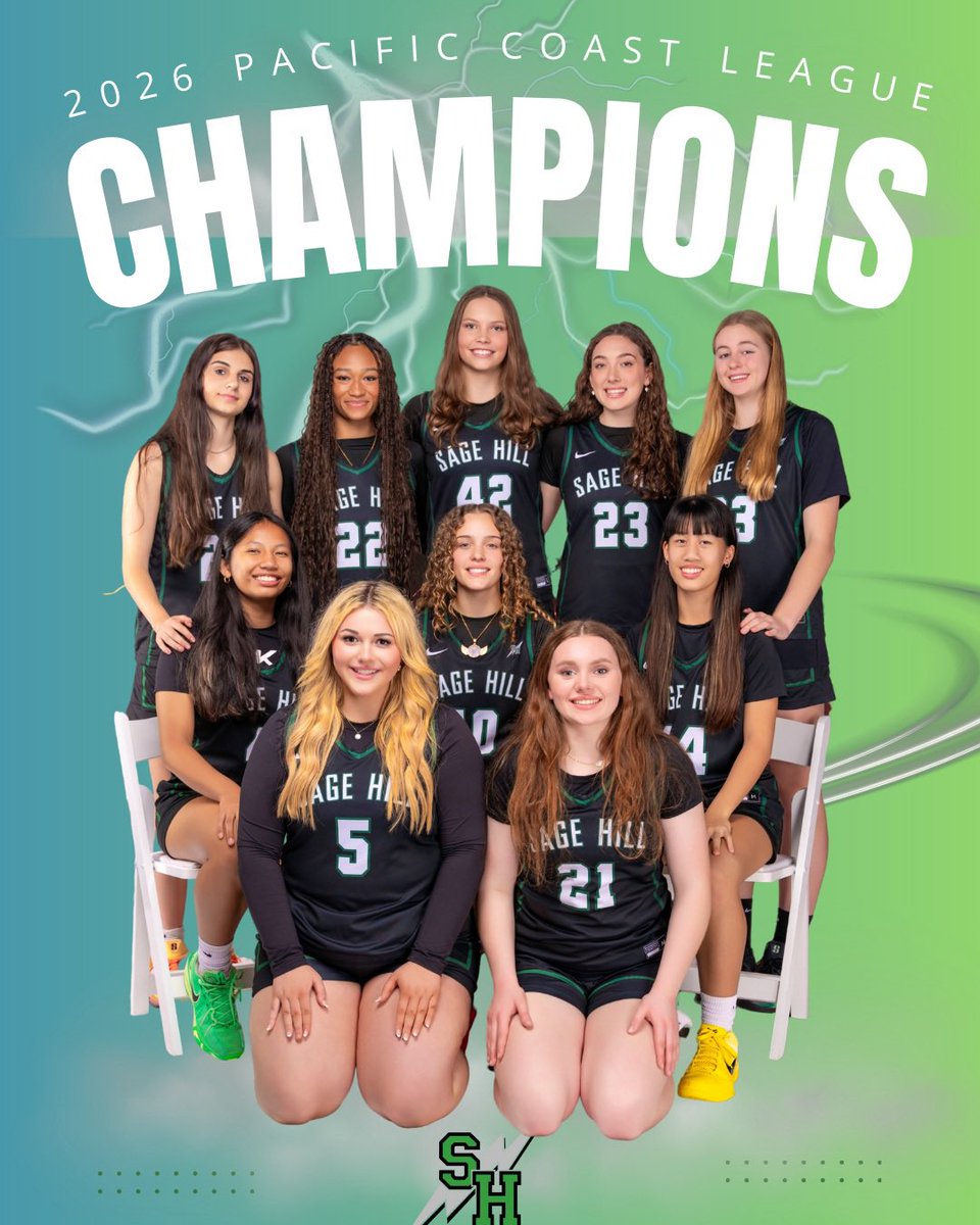 SageHillGBB1's tweet photo. 2026 Pacific Coast League Champions https://t.co/FmQ4kD7vZd