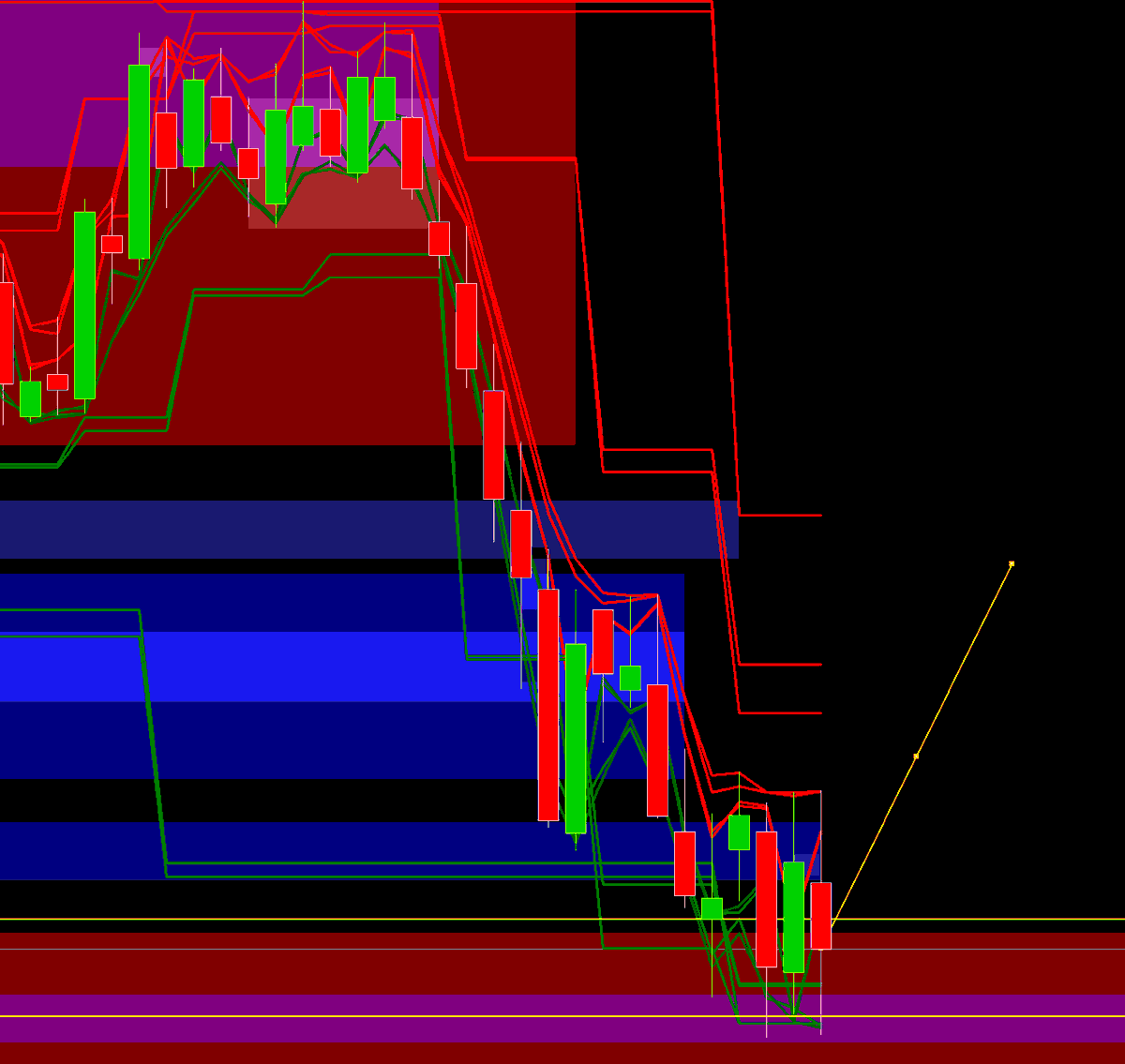 GBPNZD myślę że to dobry czas na ruch w górę. Reakcja powrotna po wiadomościach.