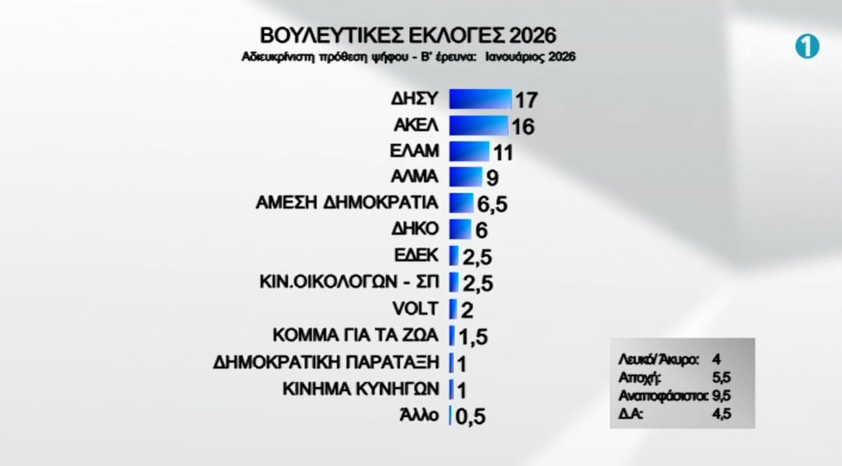 Dr Nasios Orinos tweet media