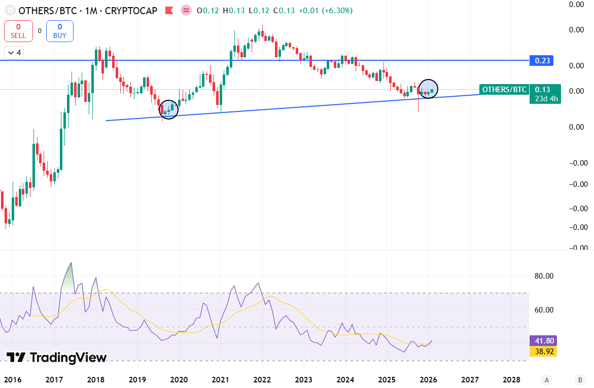 CryptoManiac 🇸🇦 tweet media