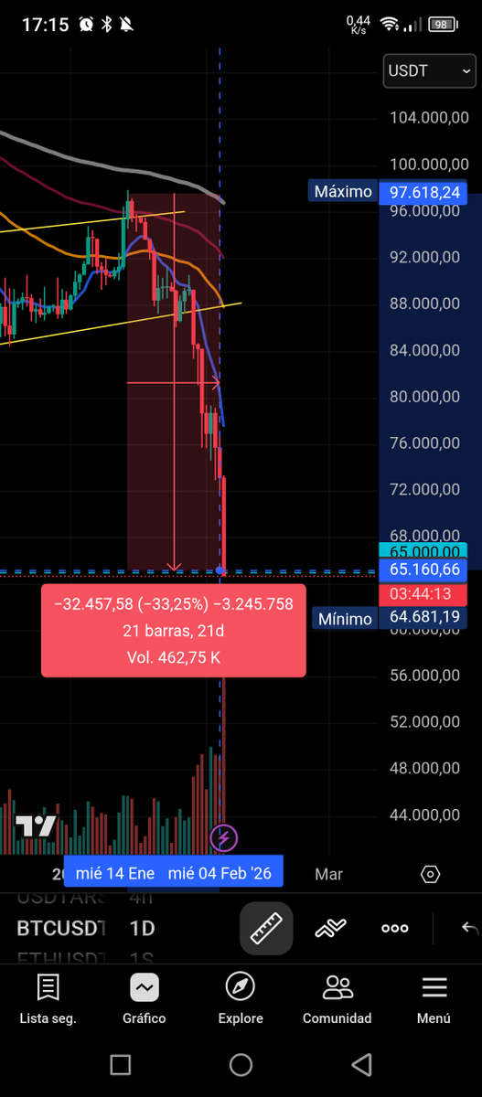 YacaHODL tweet media