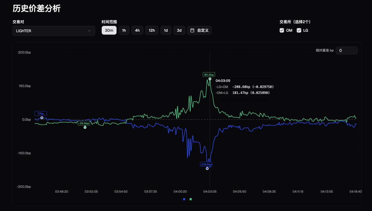 Meta 猿 🦍 tweet media