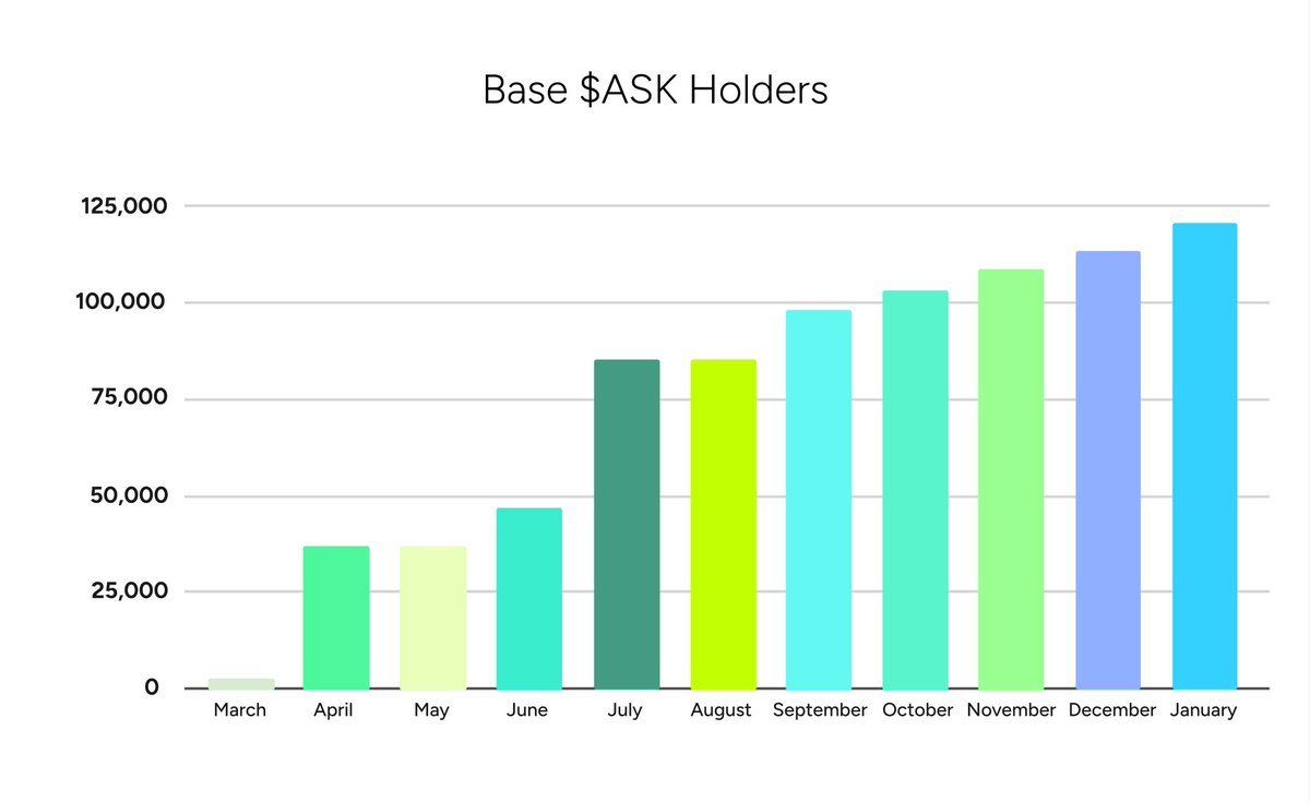 Permission tweet media