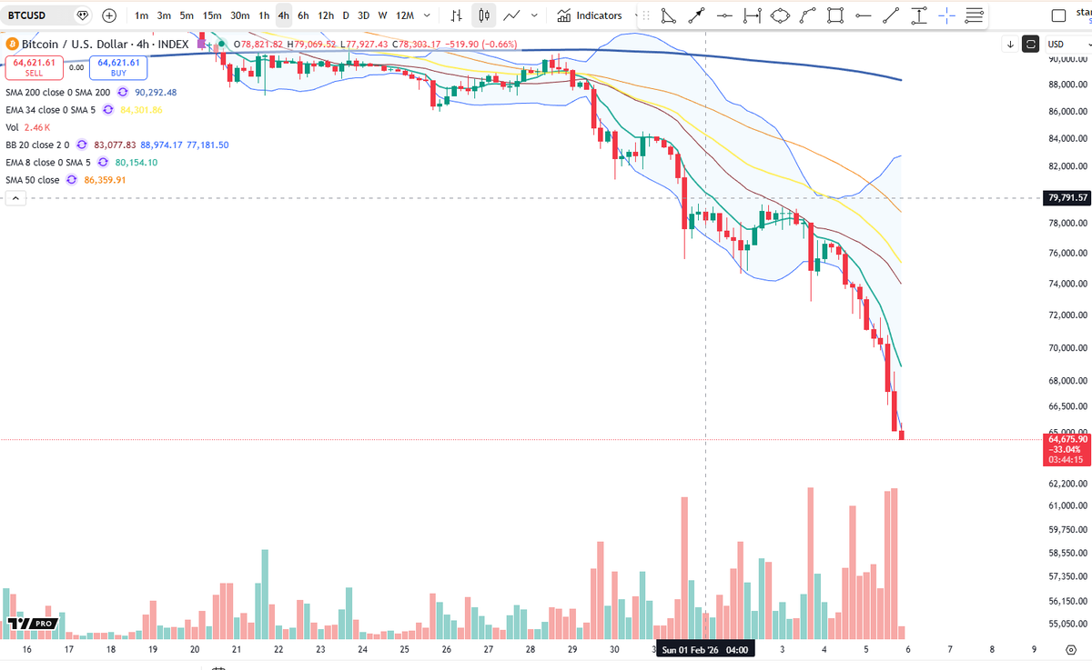 Cheds Trading tweet media