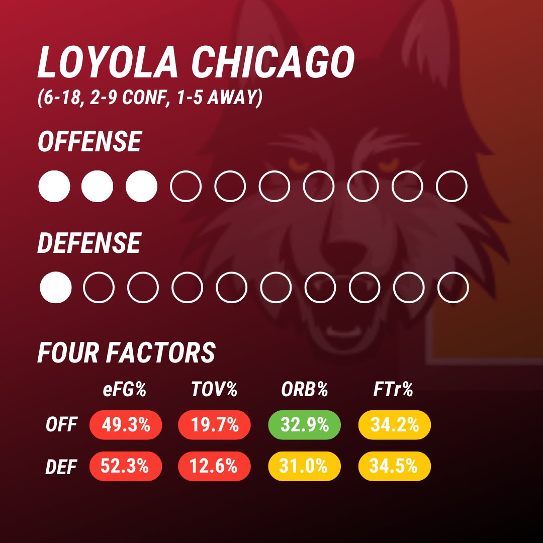 'Cats Stats tweet media