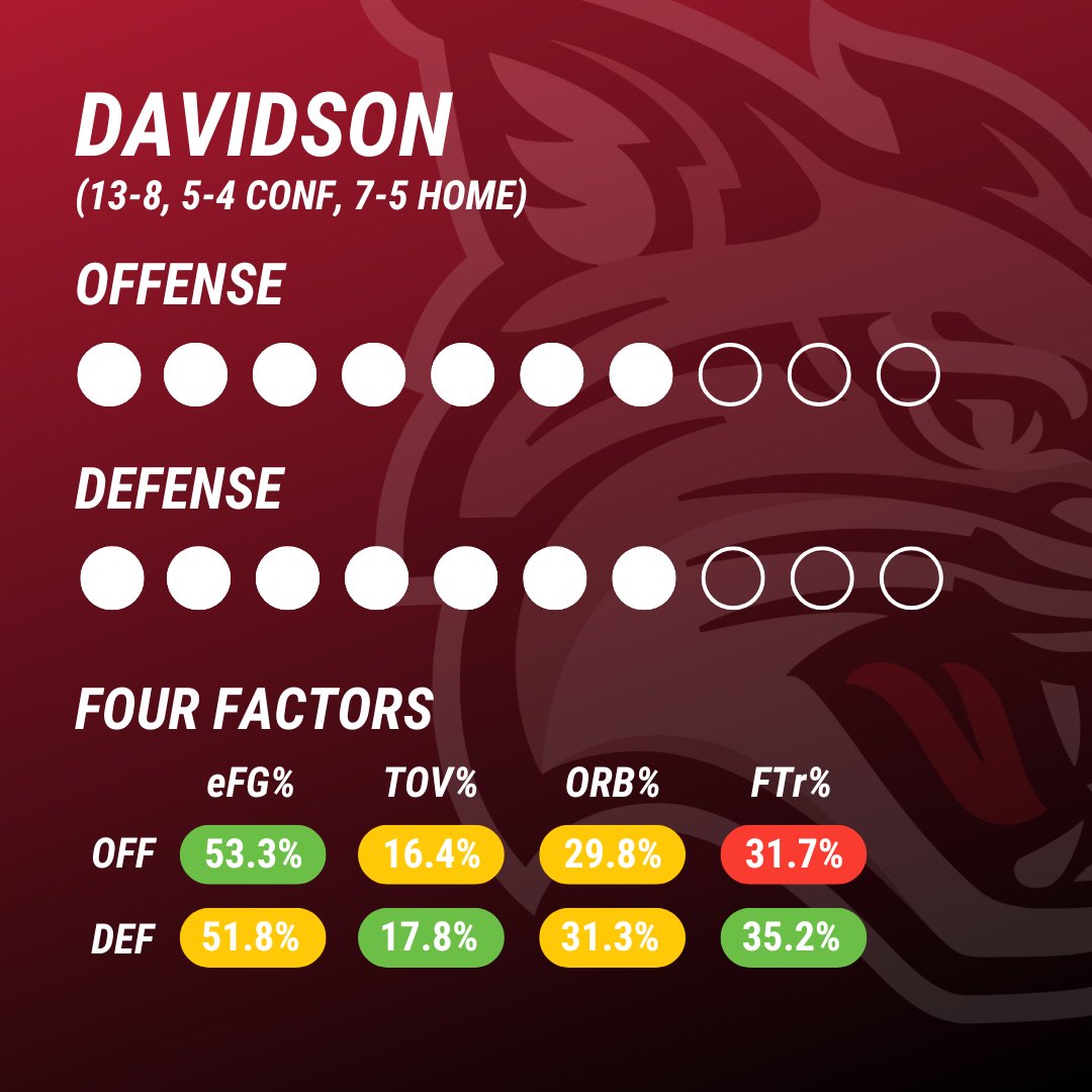 'Cats Stats tweet media