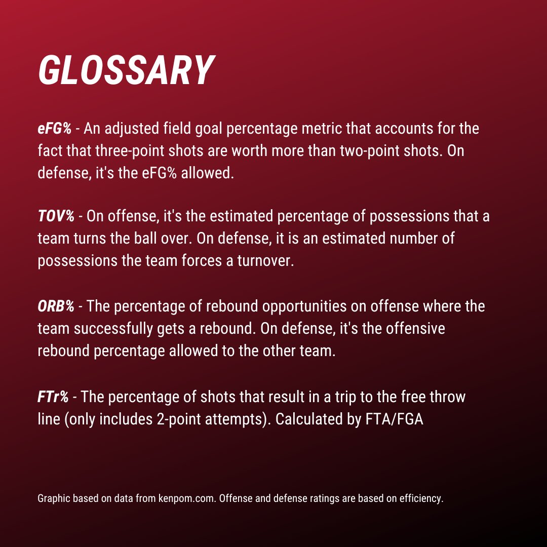 'Cats Stats tweet media