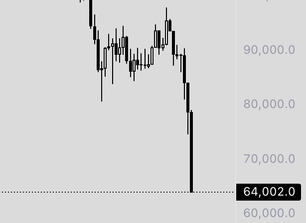Dentoshi tweet media