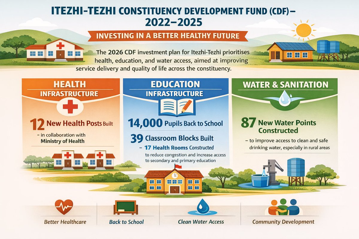 Hon Twaambo Mutinta, MP tweet media