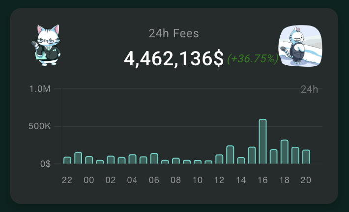 just a casual $4.5mil that goes into buying back $HYPE.

no second best.

hyperliquid