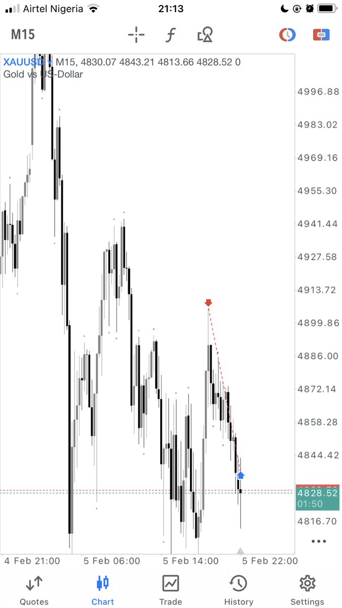 c4chapi's tweet image. $XAUUSD clean sniper 1:5rr