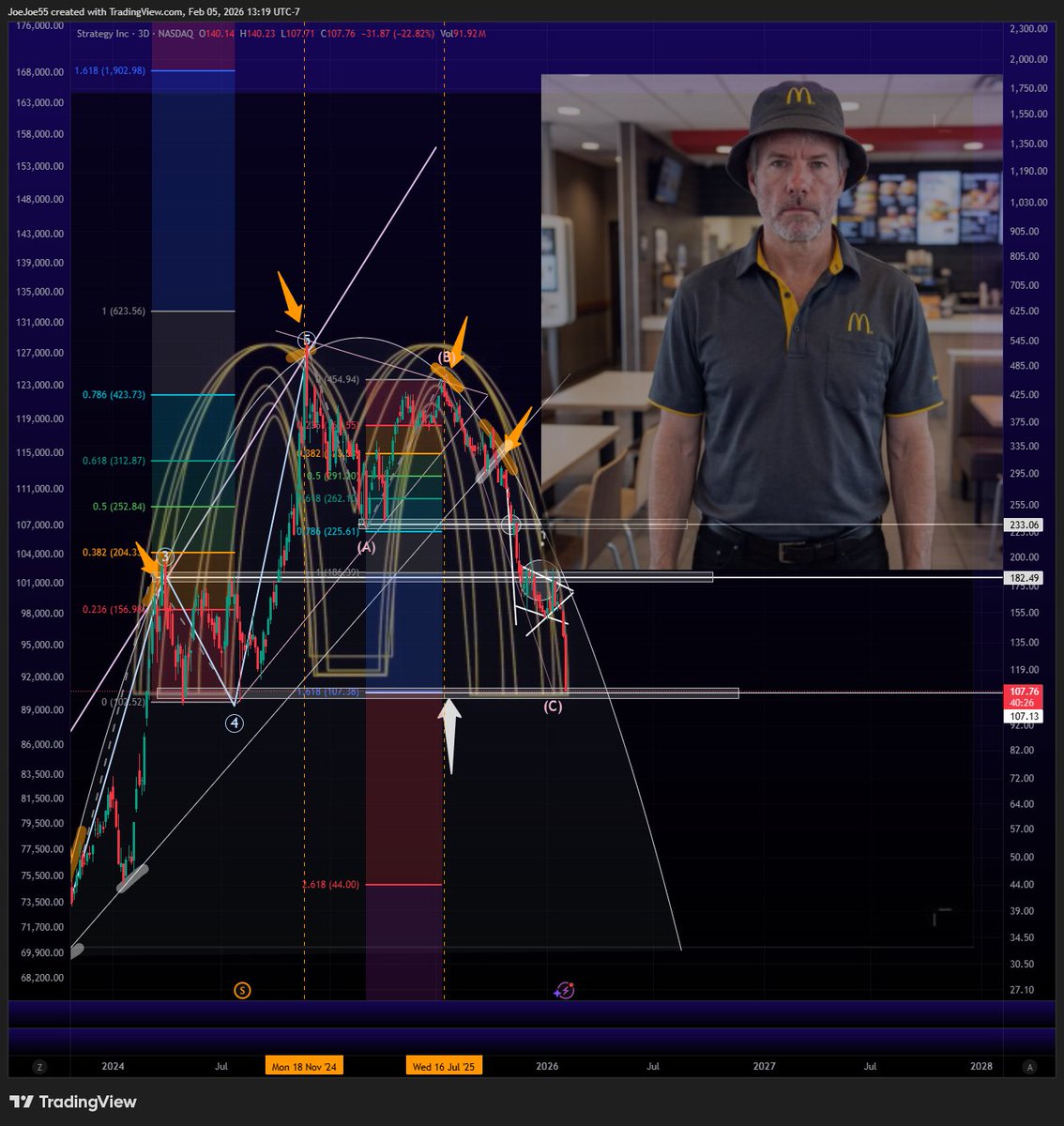 OUR $107 target on $MSTR just hit .. #MSTR has been a short since high $380's on our call