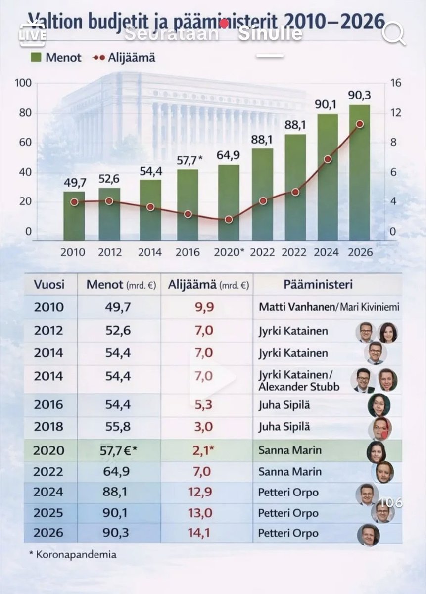Pertti Repo tweet media