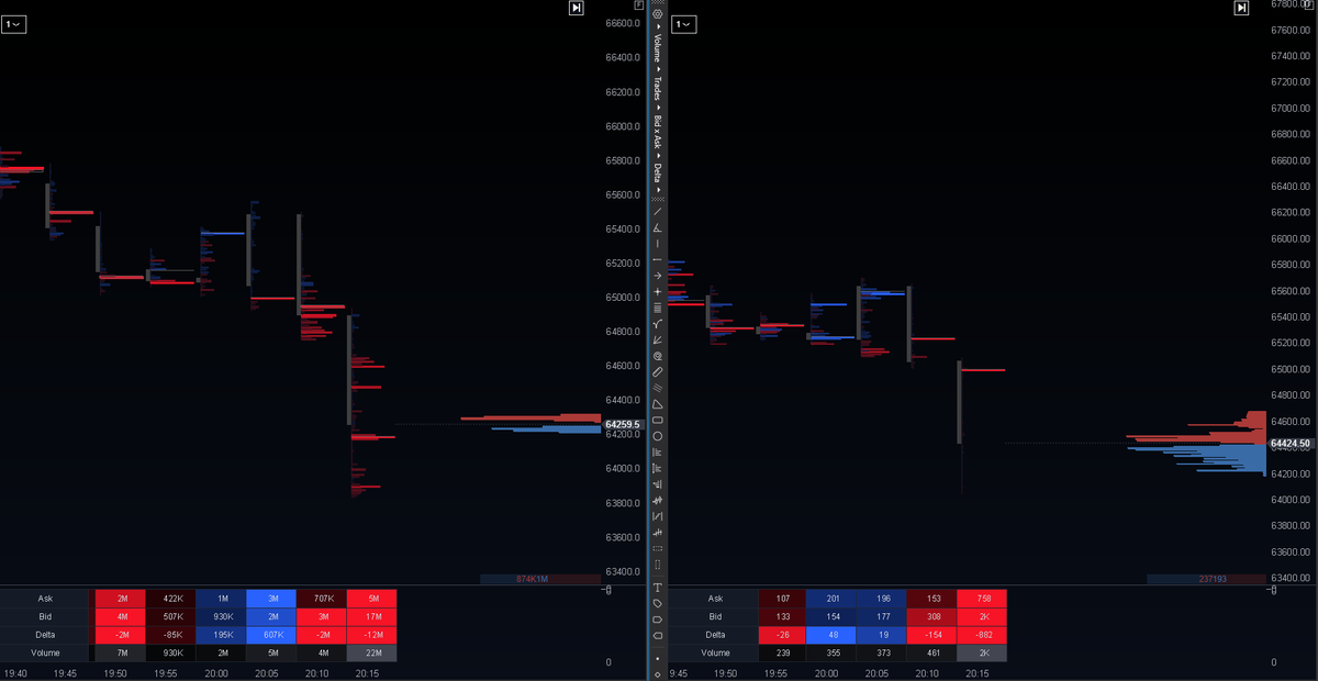Interesting looks like we are getting our acceleration
