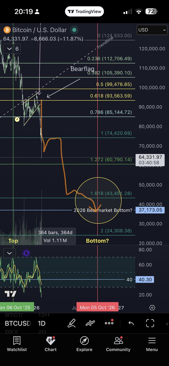 NRC_crypto's tweet photo. #BTC following the path so far. https://t.co/YLeTvlPHQM