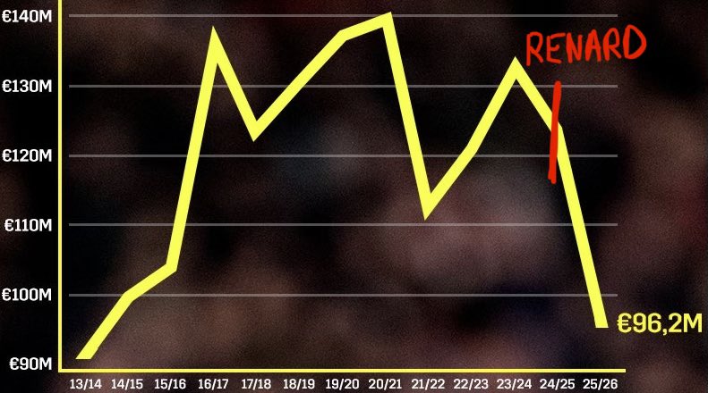 Tjah 🤷🙃
#RENARDOUT