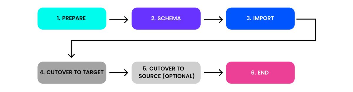 CockroachDB tweet media