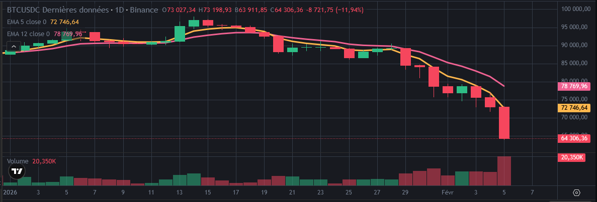 BULLdozers 🚜💪 & Biotechs 💉💊 tweet media