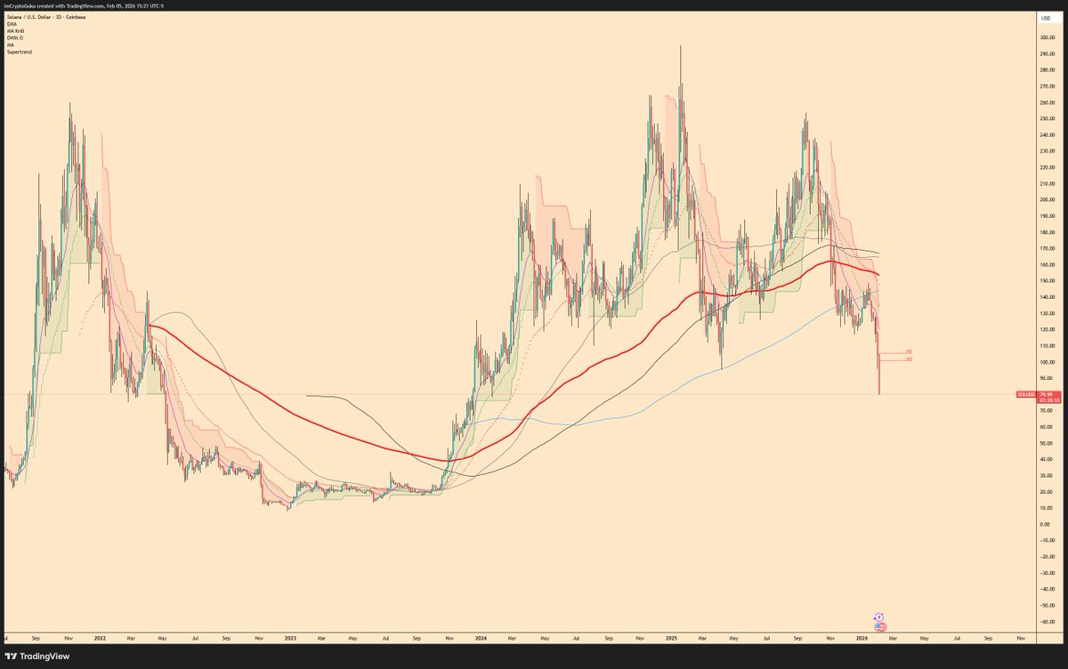 Goku🛸 tweet media