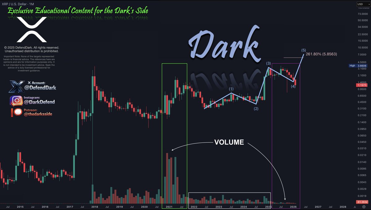 Dark Defender tweet media