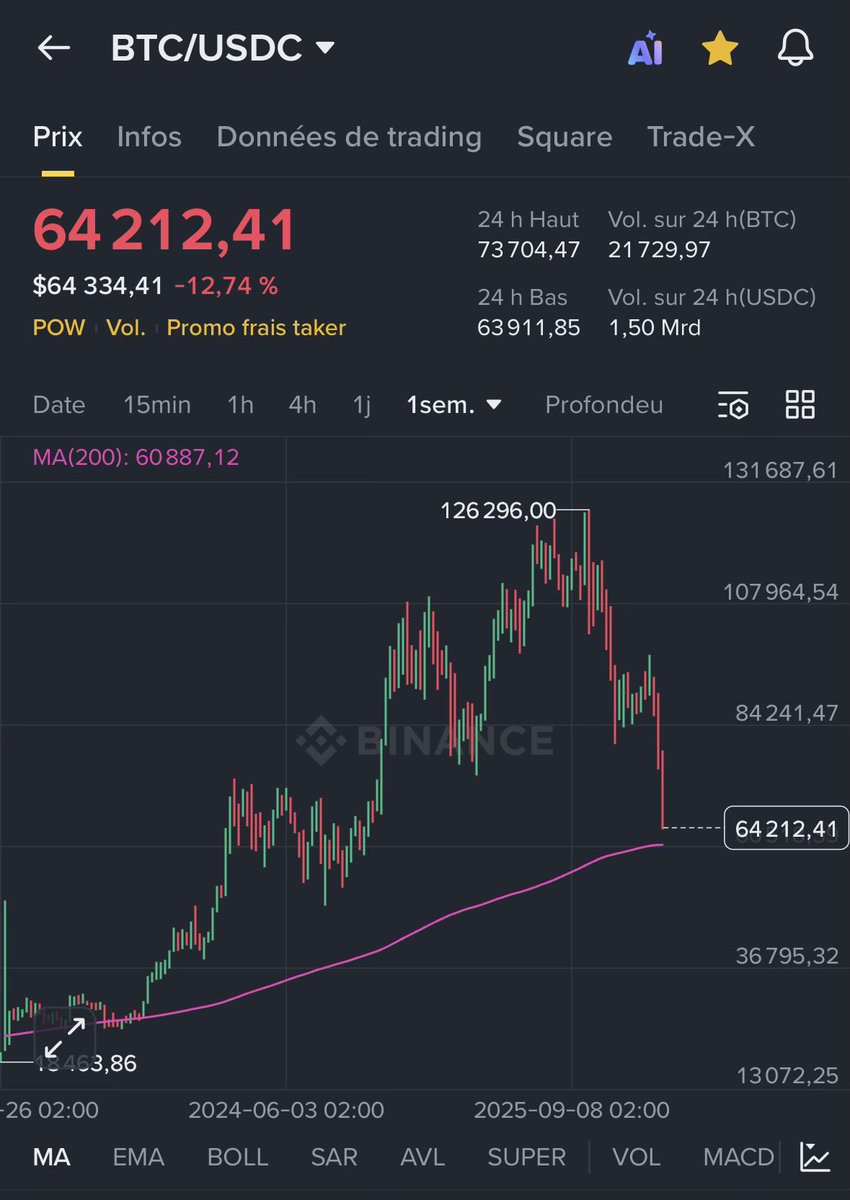 🎯 MA200 60887$ soon …

Prepare your cartridges