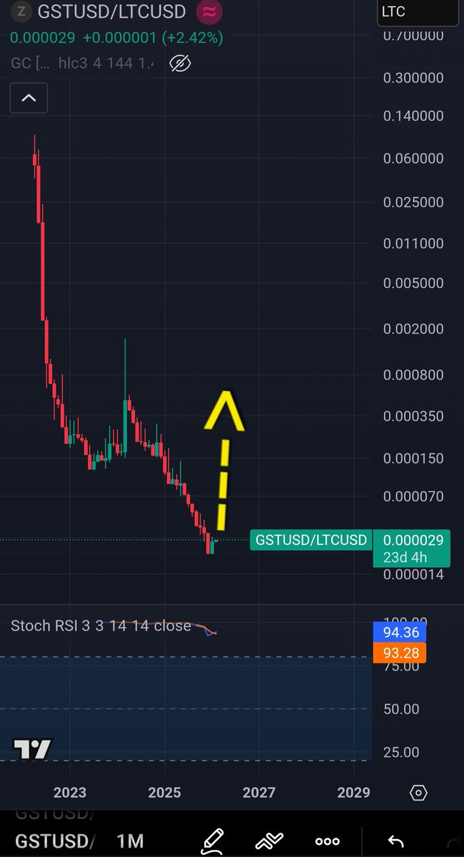 CryptoRell Ⓜ️🕸️ tweet media