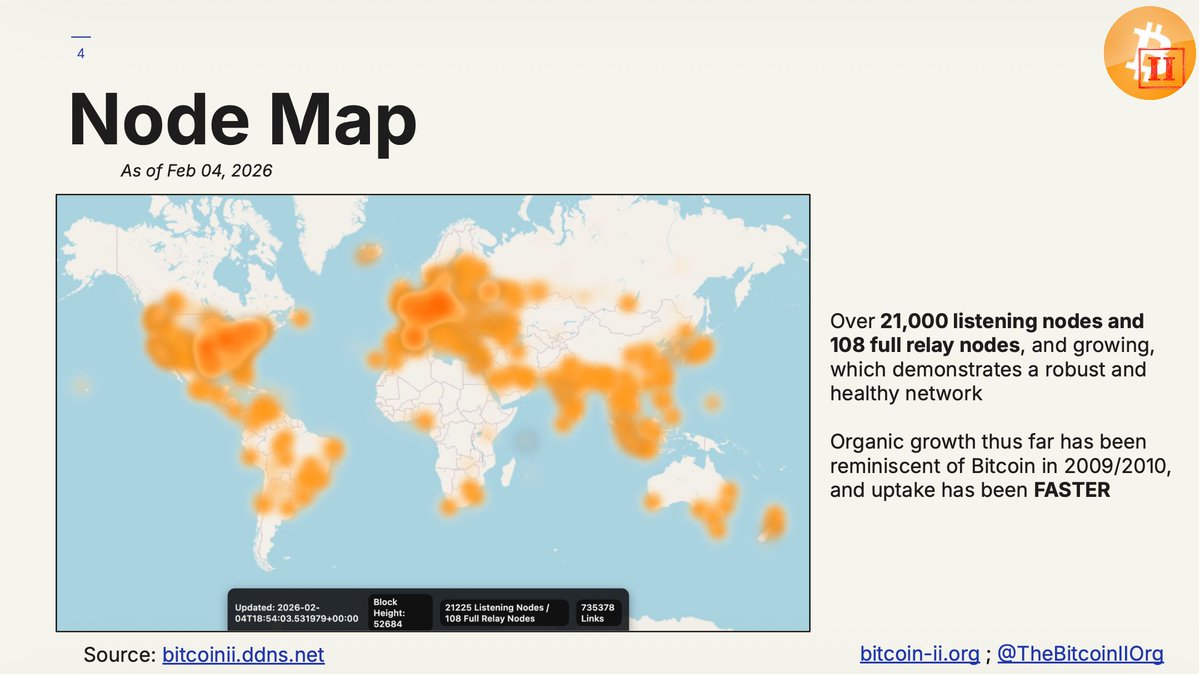 BitcoinII Organization Media tweet media