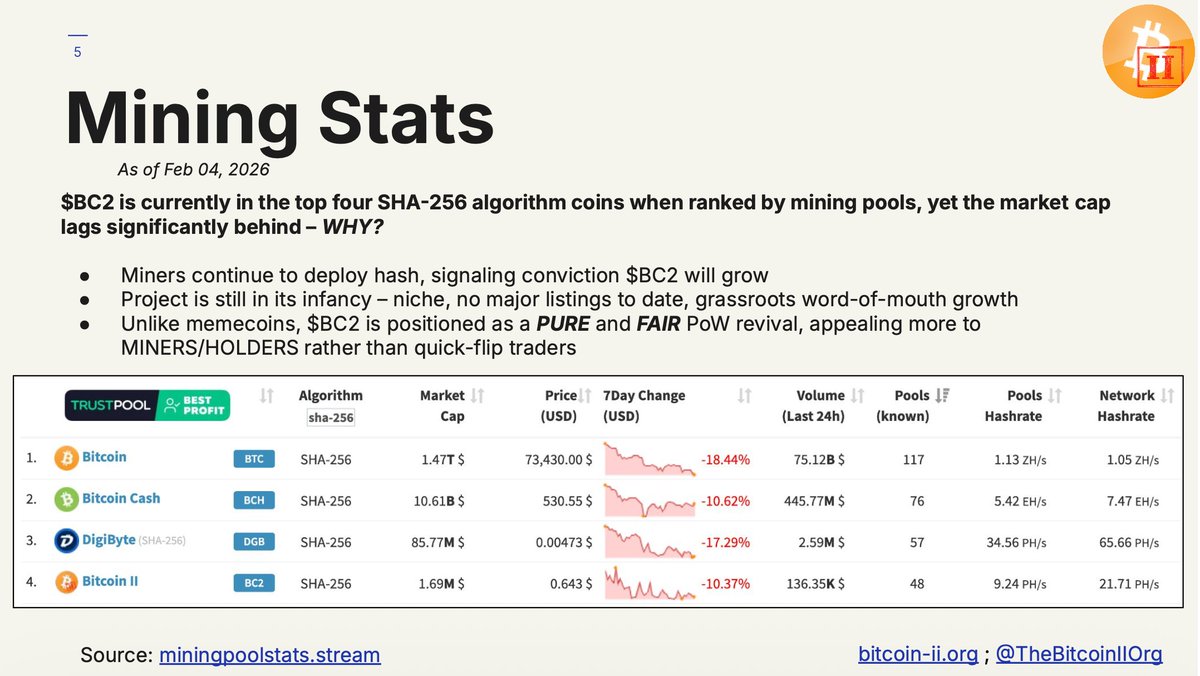 BitcoinII Organization Media tweet media