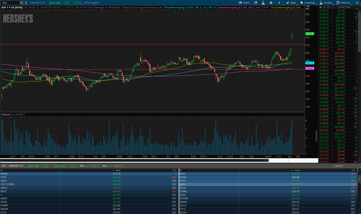 KeithMElwood's tweet photo. Just Quacking along here with ATH $AFL https://t.co/wJ9CnssaPr