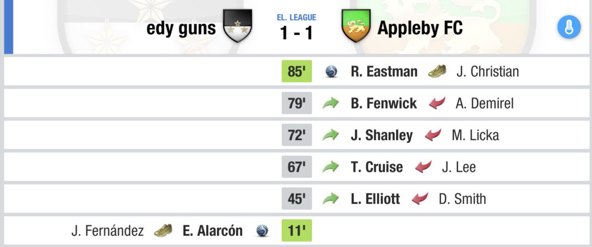 A disappointing result in the Elite League