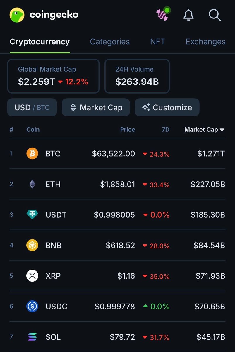 CoinGecko tweet media