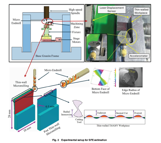 ASMEJournals's tweet image. Surface form error prediction in high-speed #micromilling of thin-walled TC4 #alloys: A stacking-based ensemble approach. asmedigitalcollection.asme.org/micronanomanuf…
#machining