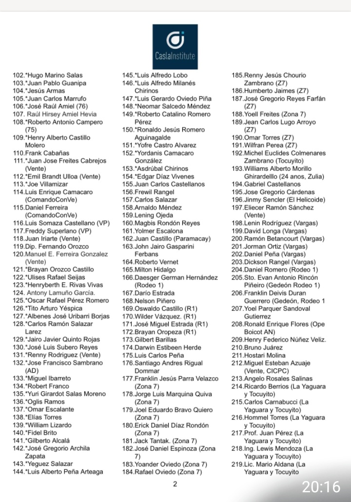 TAMARA_SUJU's tweet image. #Venezuela. A continuación lo prometido. Las listas de presos politicos actualizadas que hemos trabajado hasta el día de hoy, 5 de Febrero, conjuntamente con familiares, amigos, abogados, algunas organizaciones de DDHH y múltiples emails recibidos con casos nuevos que hemos…