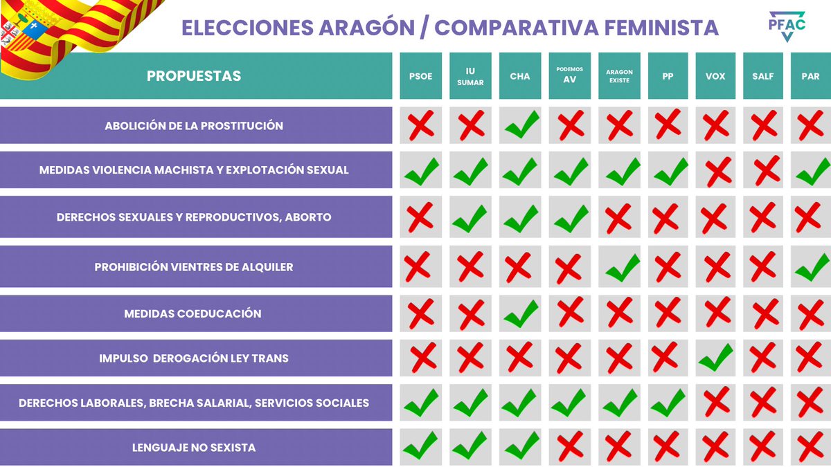 Partido Feministas Al Congreso tweet media