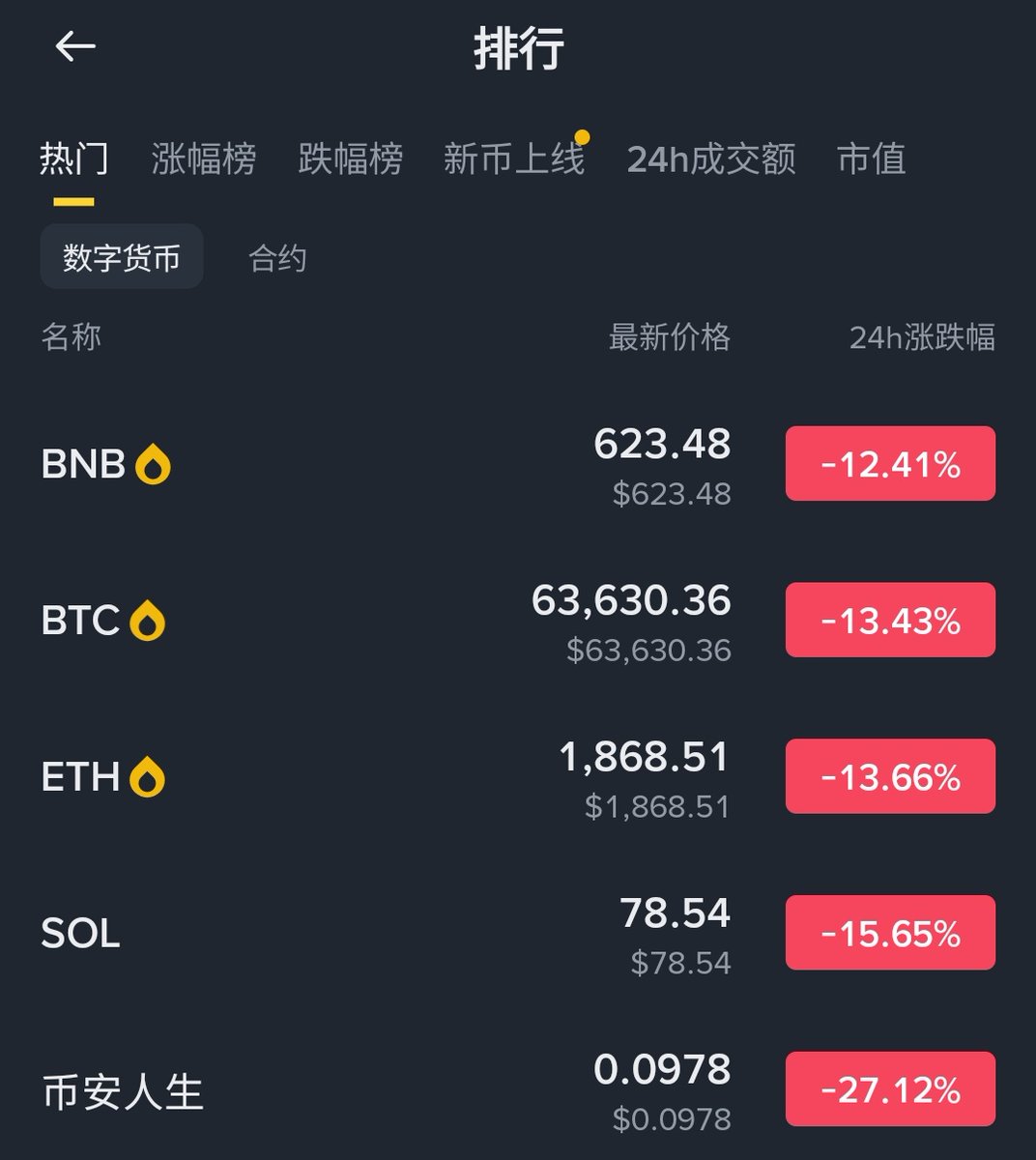 韭菜爱幻想.......