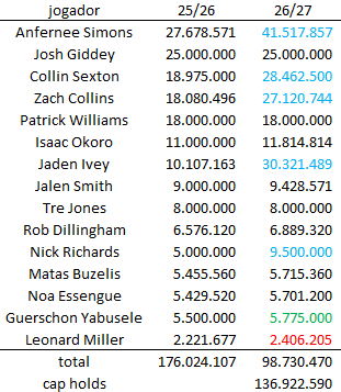 Chicago Bulls Brasil(29-42) tweet media