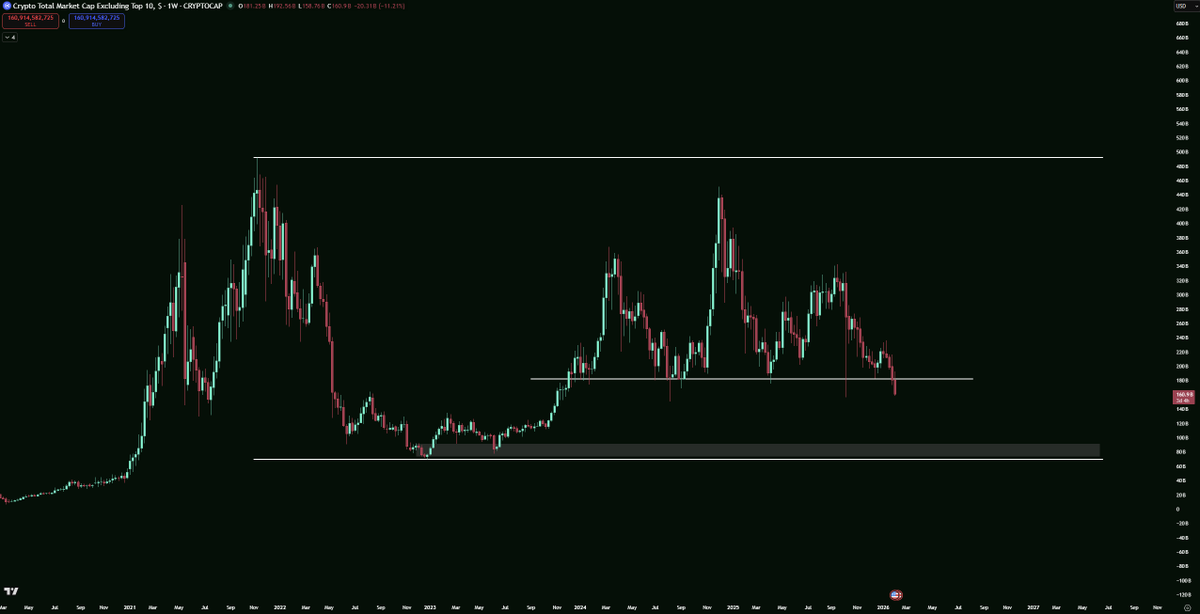 criptojey's tweet image. $others update

key sr broke (180b)

This will probably take many months until it looks decent again