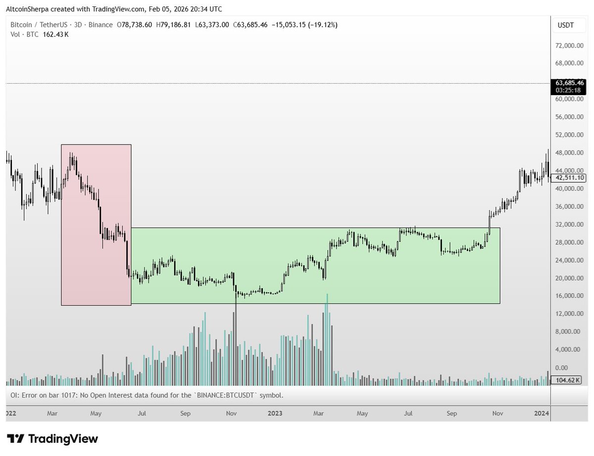 Altcoin Sherpa tweet media