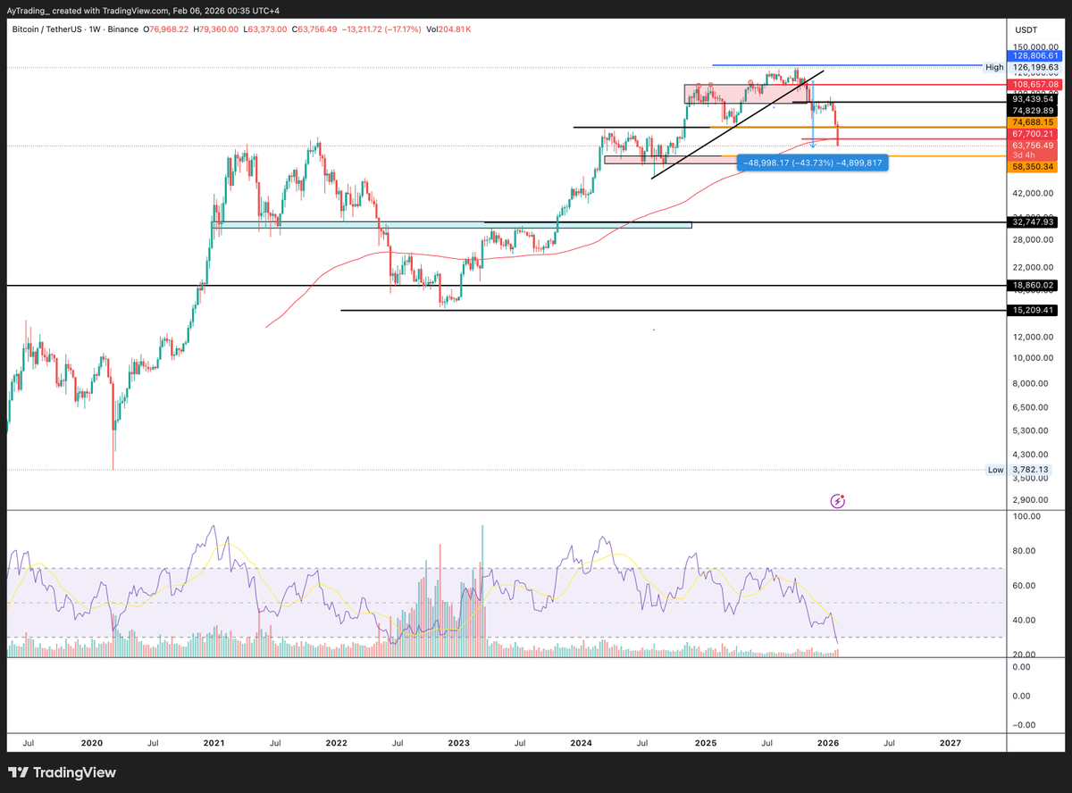 تَداوُلات أيمن tweet media