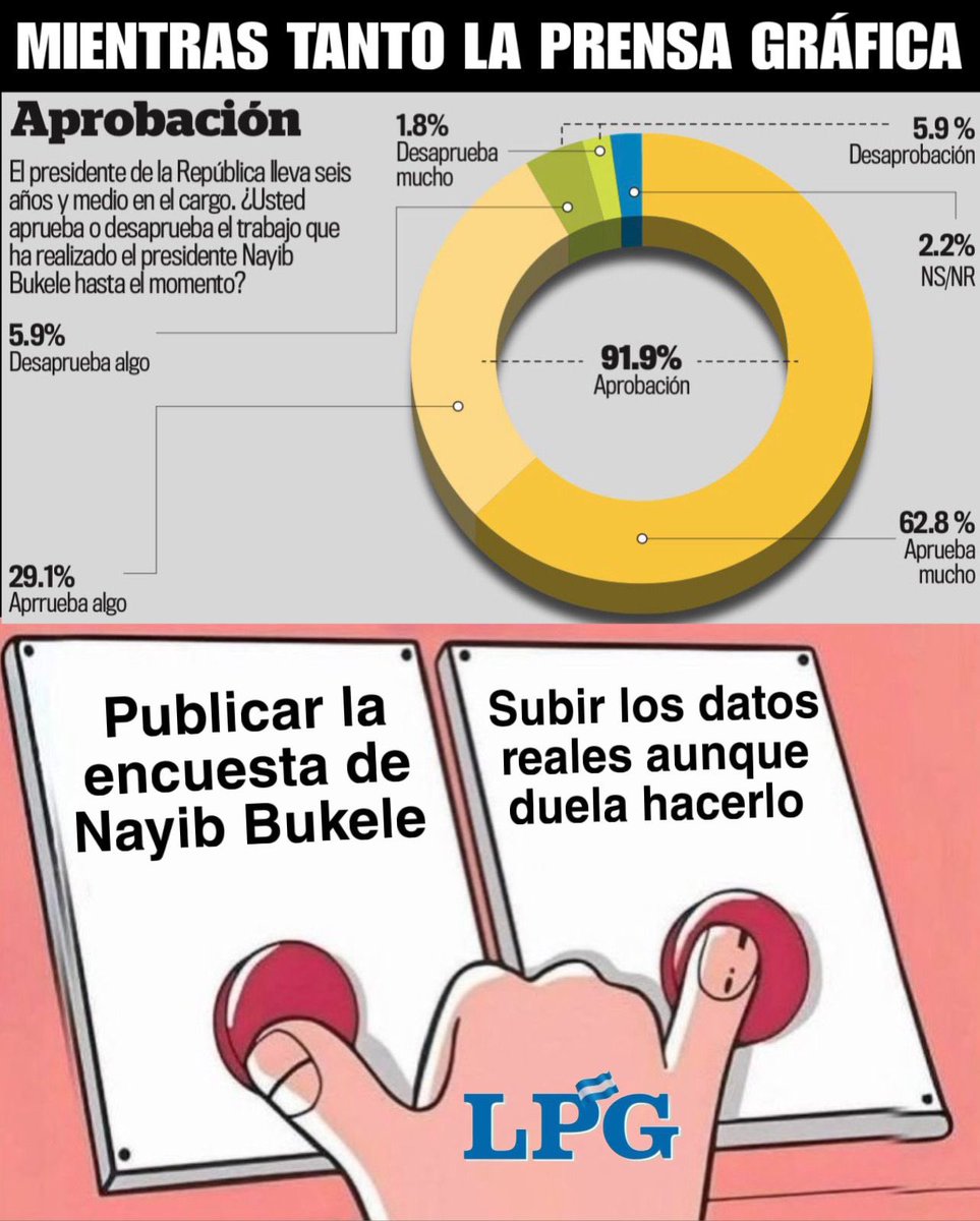 Museo del meme Salvadoreño tweet media