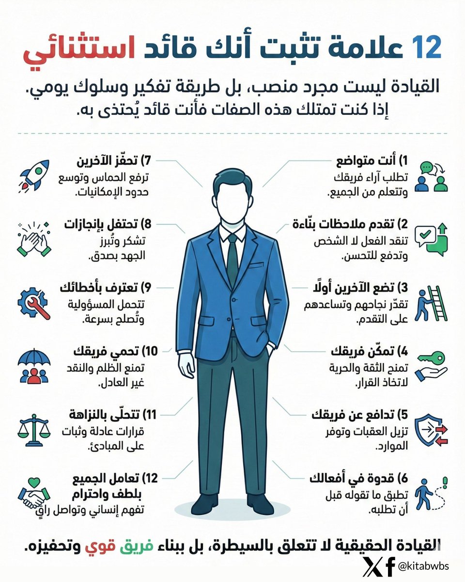 القيادة ليست مجرد منصب، بل طريقة تفكير وسلوك يومي.
إذا كنت تمتلك هذه الصفات فأنت قائد يُحتذى به.