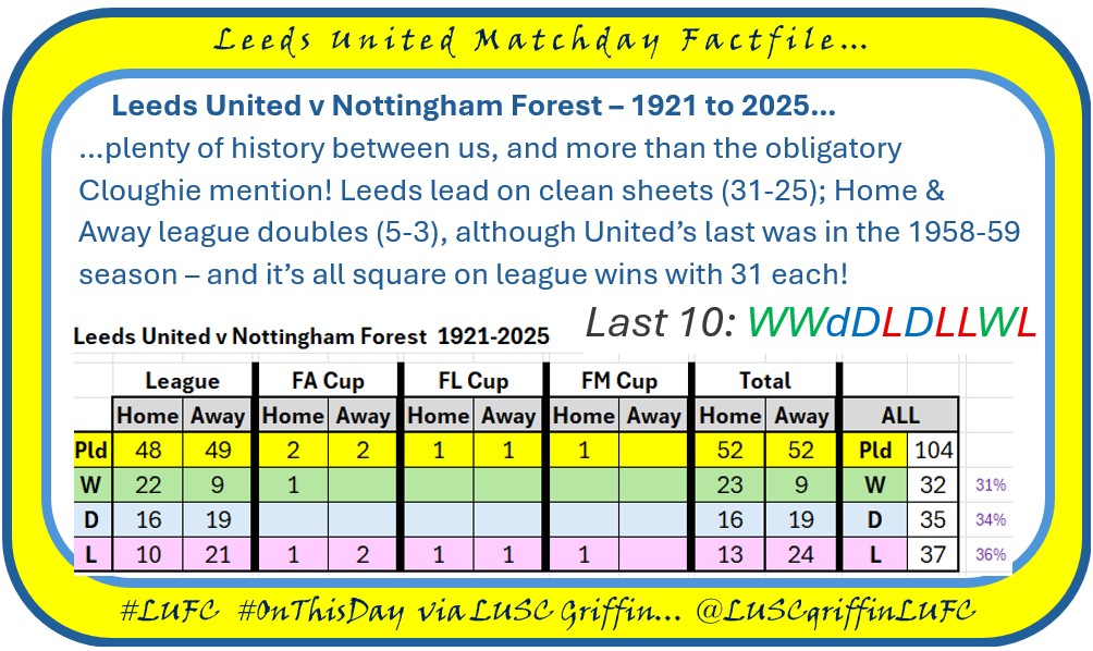 LUSCgriffinLUFC's tweet photo. MATCHDAY EVE #factfiles for Leeds v Nottingham Forest. Big 'six-pointer' with both equal on points -the Whites looking for revenge after losing at the City Ground!
A 2400th 'competitive fixture' at #EllandRoad milestone for United! How many you seen?
Form: #lufc LWWDL #nffc dLWWD https://t.co/KhCqXpO9Qx