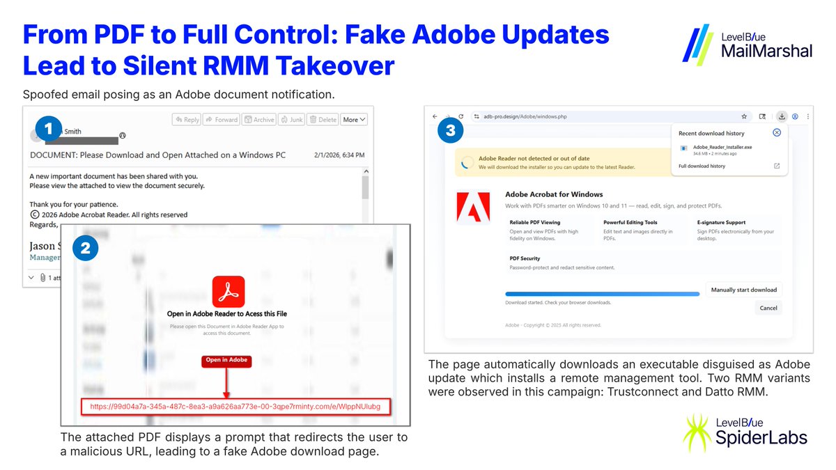 SpiderLabs tweet media