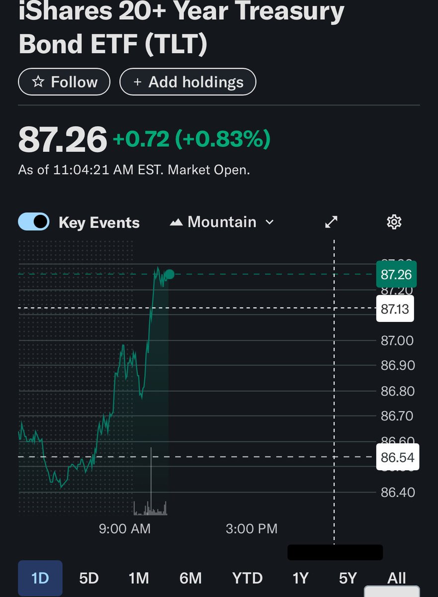 Common Sense Investor (CSI) tweet media