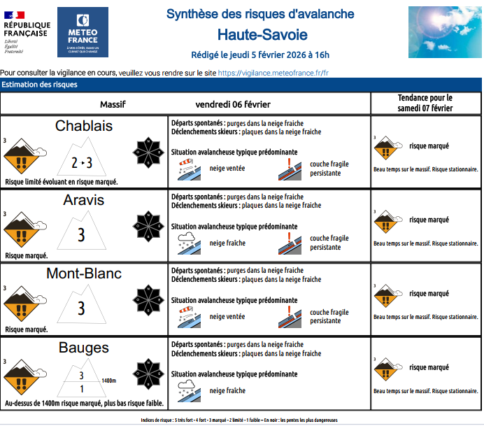 Image de Préfète de la Haute-Savoie - #Avalanche | 🏔️Vigilance pour la journée de demain, vendredi 6 février, risque avalanche marqué (3/