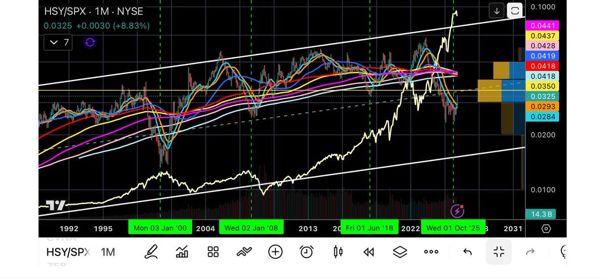 Balance Sheets Matter tweet media